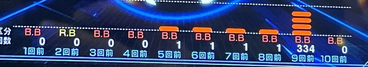 履歴