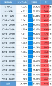 ゴットイーターのAT当選率の表