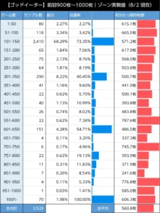 ゴットイーターのAT当選率の表