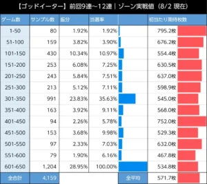 ゴットイーターのAT当選率の表