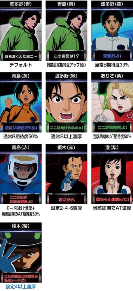 激走チャージ示唆