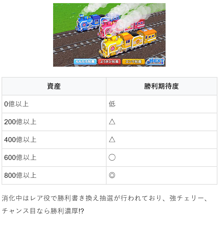 総資産の期待度表