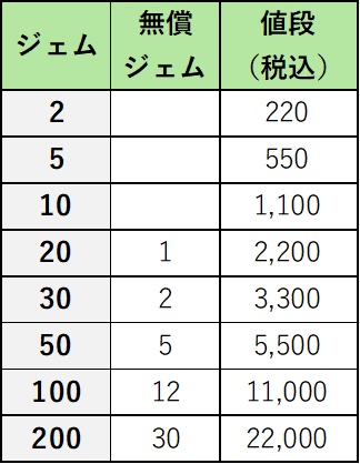 ポイトレのジェムの交換レート