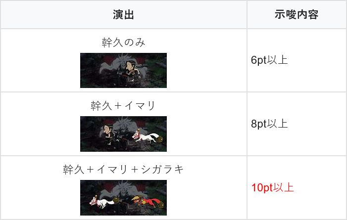 予選敗北時に出現するミニキャラの表