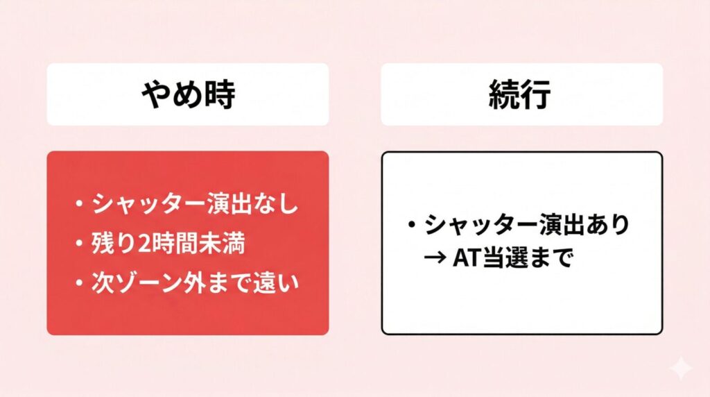 シャッター演出狙いのやめ時