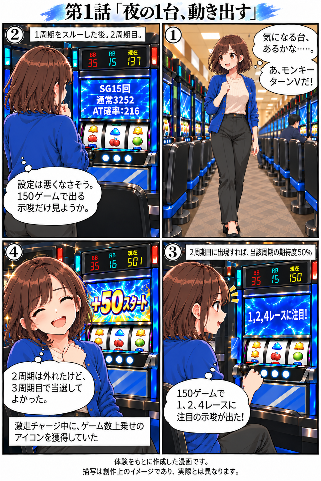 150Gの示唆を見るモンキーターンVの4コマ漫画